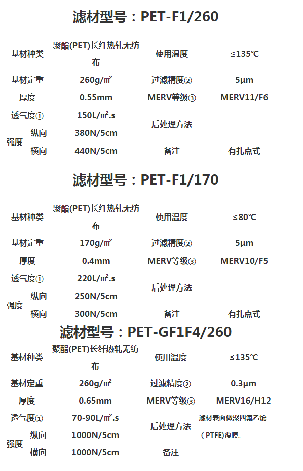 陕西除尘滤芯价格