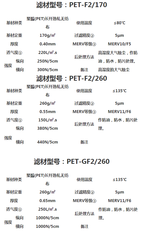 陕西除尘滤芯