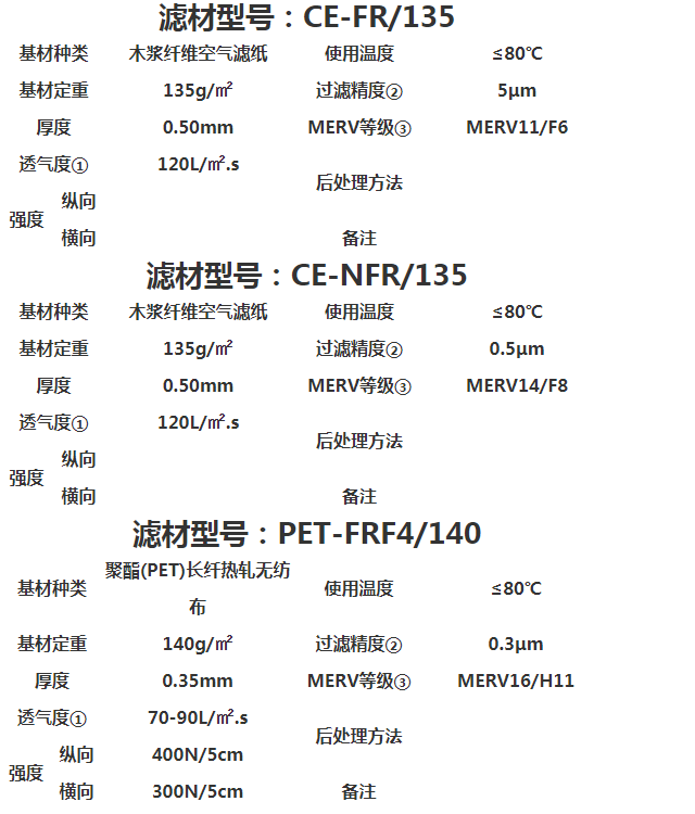 陕西覆膜滤筒价格