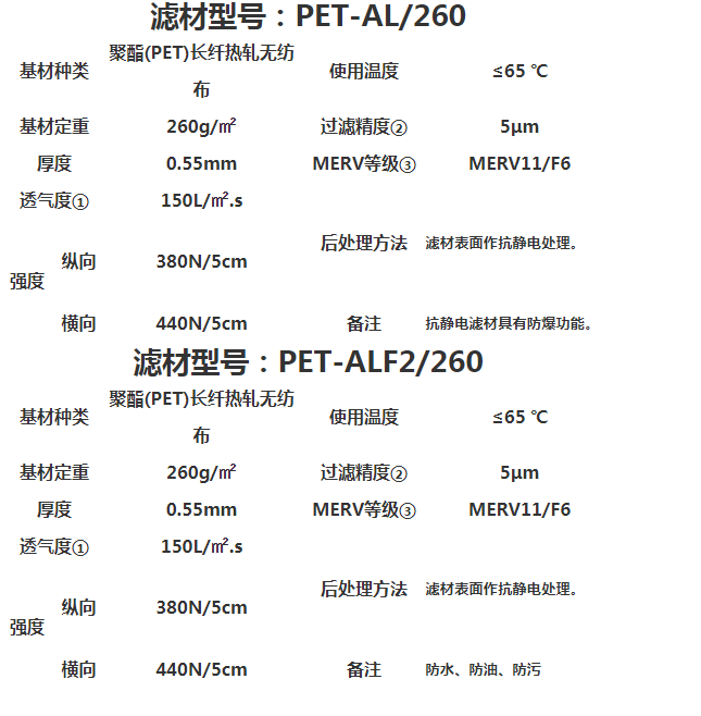 西安高温滤筒价格