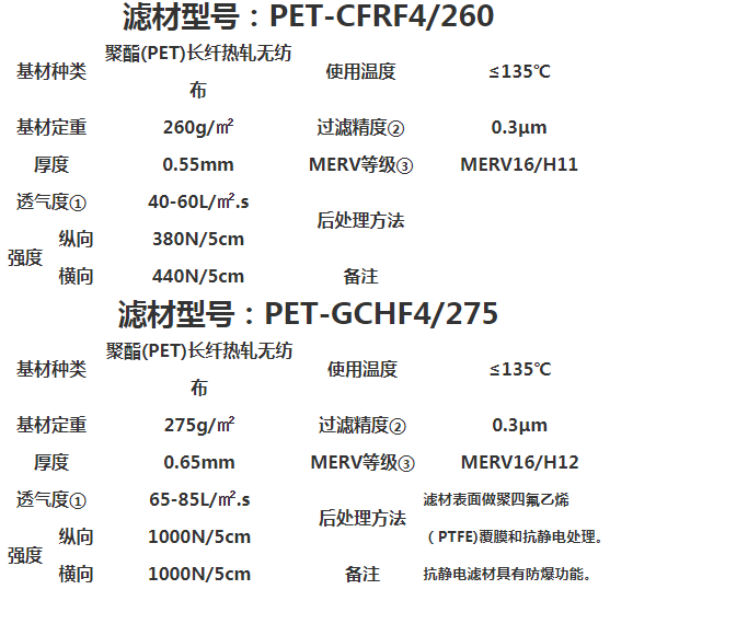 西安布袋滤筒价格