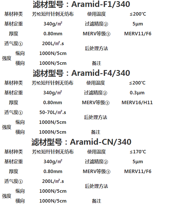 陕西覆膜滤筒价格